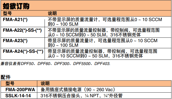 OMEGA奧米佳 FMA-A2000系列氣體質(zhì)量流量計(jì)和控制器 可選配一體式顯示屏，用于測(cè)量潔凈氣體參數(shù)