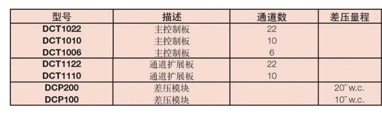 Dwyer-DCT1000系列集塵器定時控制器參數(shù)