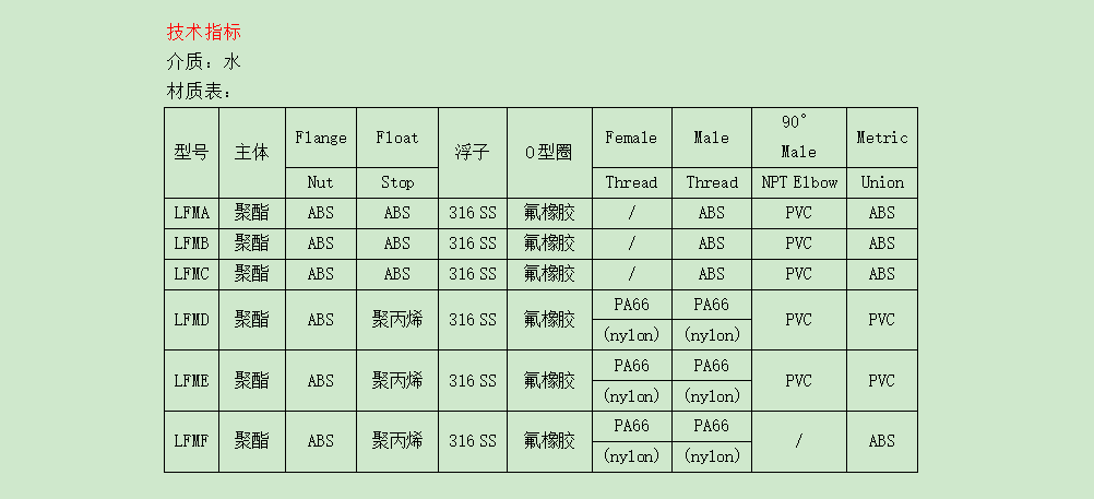 DWYER德威爾 LFM系列 聚碳酸酯流量計參數(shù)